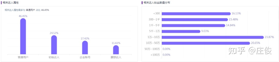 品牌如何在小红书做到从0到1——奶糖派为例-第14张图片-90博客网 品牌如何在小红书做到从0到1——奶糖派为例-第14张图片-90博客网