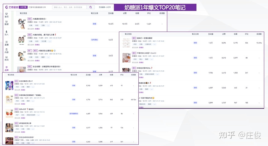 品牌如何在小红书做到从0到1——奶糖派为例-第12张图片-90博客网 品牌如何在小红书做到从0到1——奶糖派为例-第12张图片-90博客网