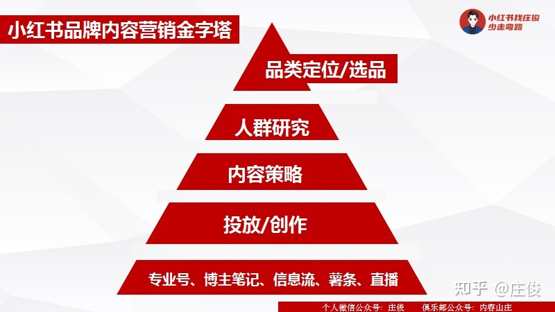 品牌如何在小红书做到从0到1——奶糖派为例-第15张图片-90博客网 品牌如何在小红书做到从0到1——奶糖派为例-第15张图片-90博客网