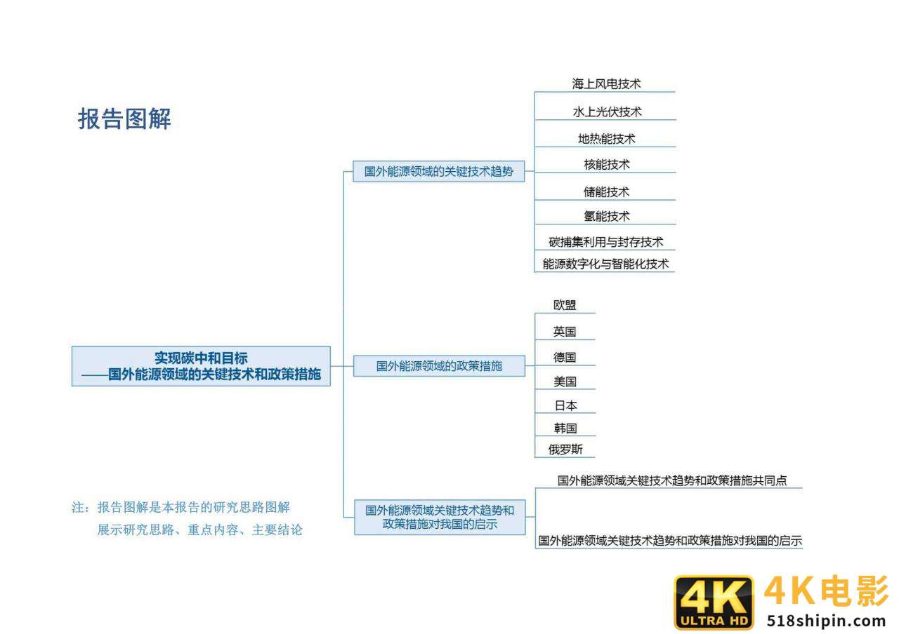 实现碳中和目标：国外能源领域的关键技术和政策措施-第2张图片-90博客网