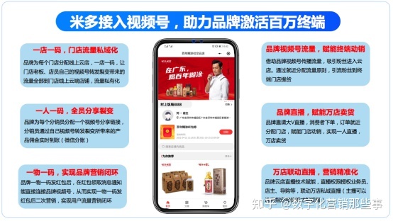 品牌商如何联动百万终端打造品牌视频号营销矩阵-第5张图片-90博客网 品牌商如何联动百万终端打造品牌视频号营销矩阵-第5张图片-90博客网