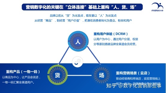 品牌商如何联动百万终端打造品牌视频号营销矩阵-第4张图片-90博客网 品牌商如何联动百万终端打造品牌视频号营销矩阵-第4张图片-90博客网