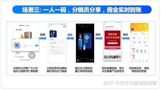品牌商如何联动百万终端打造品牌视频号营销矩阵-第9张图片-90博客网 品牌商如何联动百万终端打造品牌视频号营销矩阵-第9张图片-90博客网