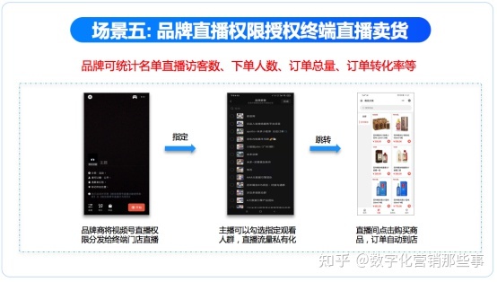 品牌商如何联动百万终端打造品牌视频号营销矩阵-第11张图片-90博客网 品牌商如何联动百万终端打造品牌视频号营销矩阵-第11张图片-90博客网