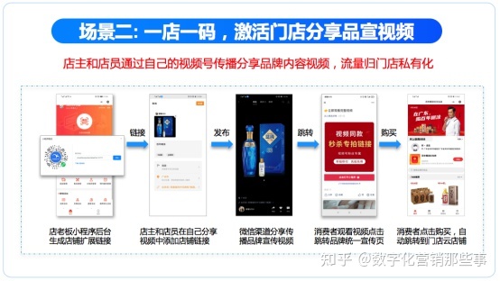 品牌商如何联动百万终端打造品牌视频号营销矩阵-第8张图片-90博客网 品牌商如何联动百万终端打造品牌视频号营销矩阵-第8张图片-90博客网