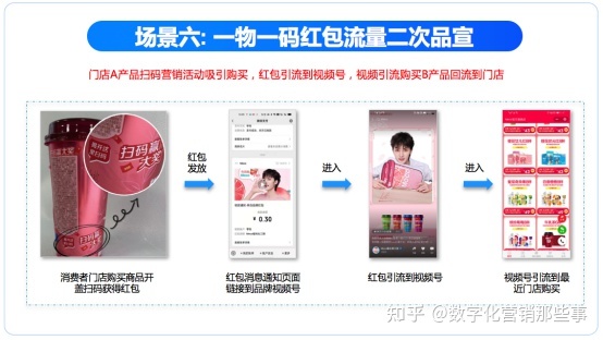 品牌商如何联动百万终端打造品牌视频号营销矩阵-第12张图片-90博客网 品牌商如何联动百万终端打造品牌视频号营销矩阵-第12张图片-90博客网