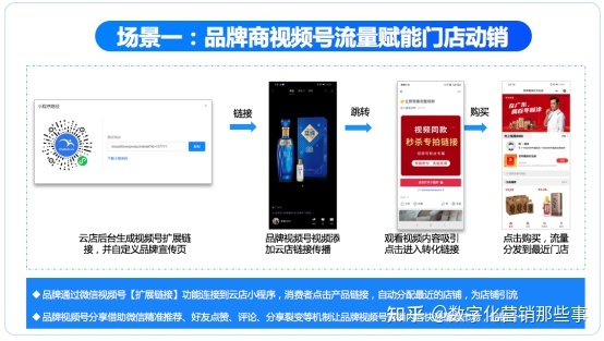 品牌商如何联动百万终端打造品牌视频号营销矩阵-第7张图片-90博客网 品牌商如何联动百万终端打造品牌视频号营销矩阵-第7张图片-90博客网