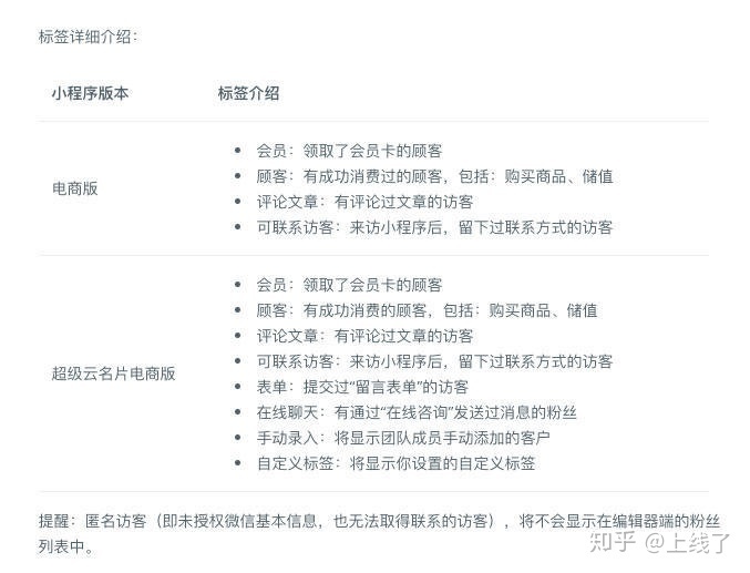 小程序会员营销方法有哪些？-第3张图片-90博客网
