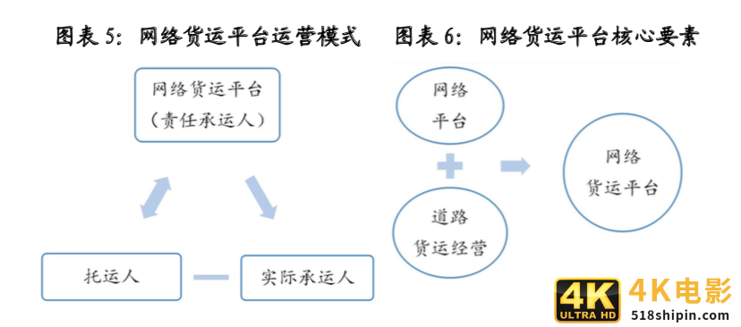 中储智运、G7、传化……网络货运平台如何破解行业发展难题?-第1张图片-90博客网 中储智运、G7、传化……网络货运平台如何破解行业发展难题?-第1张图片-90博客网