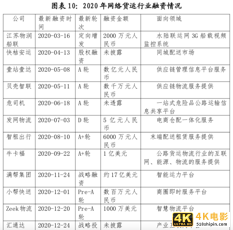 中储智运、G7、传化……网络货运平台如何破解行业发展难题?-第5张图片-90博客网 中储智运、G7、传化……网络货运平台如何破解行业发展难题?-第5张图片-90博客网