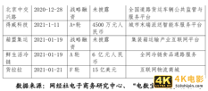 中储智运、G7、传化……网络货运平台如何破解行业发展难题?-第6张图片-90博客网 中储智运、G7、传化……网络货运平台如何破解行业发展难题?-第6张图片-90博客网