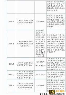 中储智运、G7、传化……网络货运平台如何破解行业发展难题?-第3张图片-90博客网 中储智运、G7、传化……网络货运平台如何破解行业发展难题?-第3张图片-90博客网