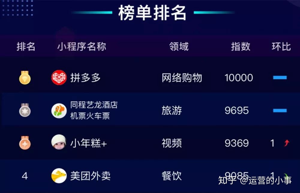“小年糕+”小程序运营案例参考-第2张图片-90博客网 “小年糕+”小程序运营案例参考-第2张图片-90博客网