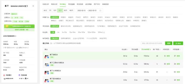 数据解读3月初抖音电商爆款营销趋势：防晒成近期刚需-第3张图片-90博客网