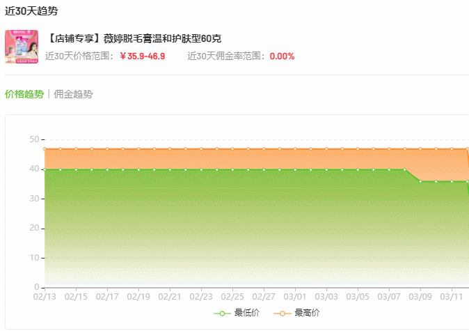 数据解读3月初抖音电商爆款营销趋势：防晒成近期刚需-第11张图片-90博客网
