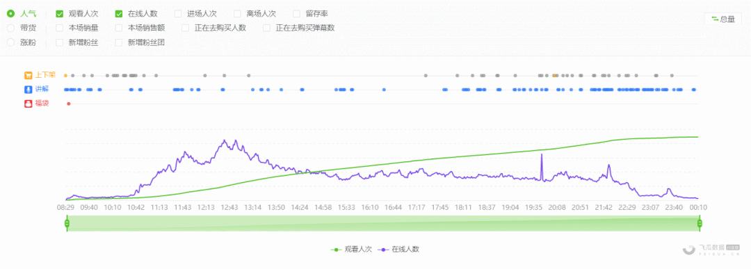 数据解读3月初抖音电商爆款营销趋势：防晒成近期刚需-第12张图片-90博客网
