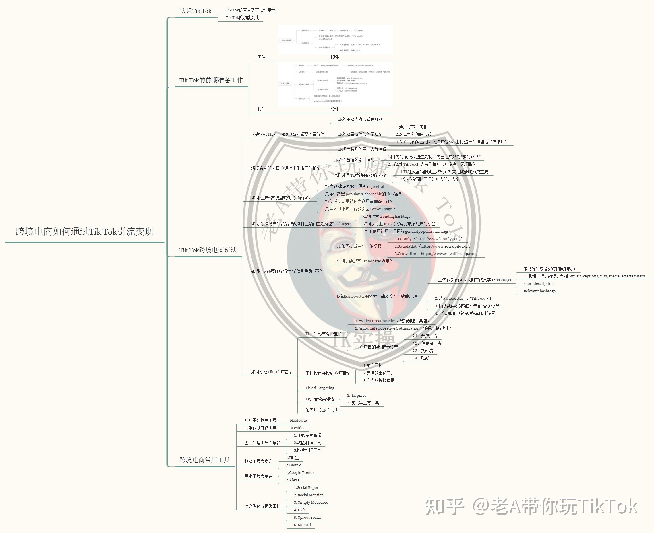 如何玩转TikTok营销？你想知道的一切都在这里-第1张图片-90博客网
