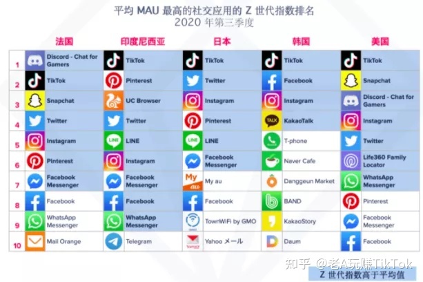 如何玩转TikTok营销？你想知道的一切都在这里-第4张图片-90博客网