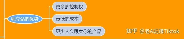 如何玩转TikTok营销？你想知道的一切都在这里-第9张图片-90博客网