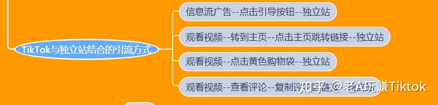 如何玩转TikTok营销？你想知道的一切都在这里-第10张图片-90博客网