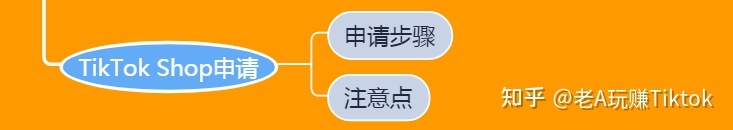 如何玩转TikTok营销？你想知道的一切都在这里-第17张图片-90博客网