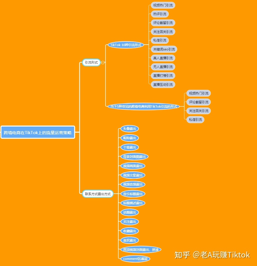如何玩转TikTok营销？你想知道的一切都在这里-第31张图片-90博客网