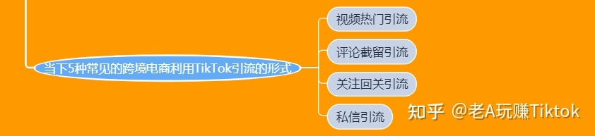 如何玩转TikTok营销？你想知道的一切都在这里-第33张图片-90博客网