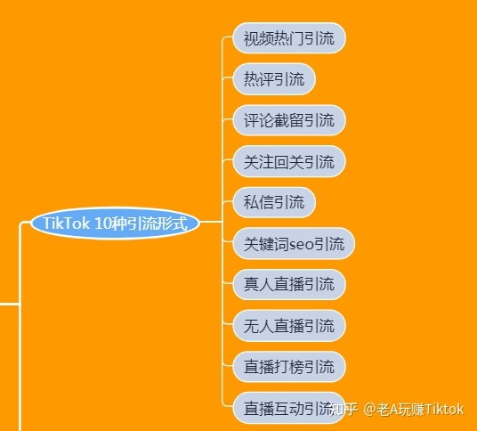 如何玩转TikTok营销？你想知道的一切都在这里-第32张图片-90博客网