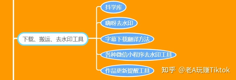 如何玩转TikTok营销？你想知道的一切都在这里-第46张图片-90博客网