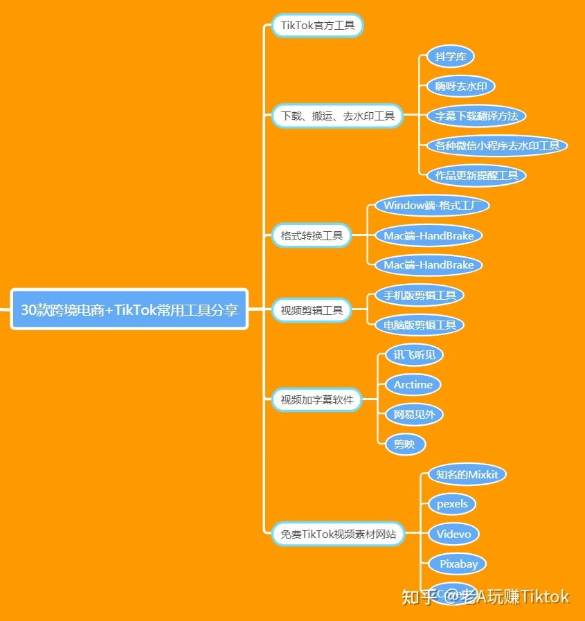 如何玩转TikTok营销？你想知道的一切都在这里-第40张图片-90博客网