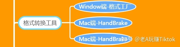 如何玩转TikTok营销？你想知道的一切都在这里-第51张图片-90博客网