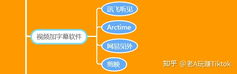 如何玩转TikTok营销？你想知道的一切都在这里-第54张图片-90博客网