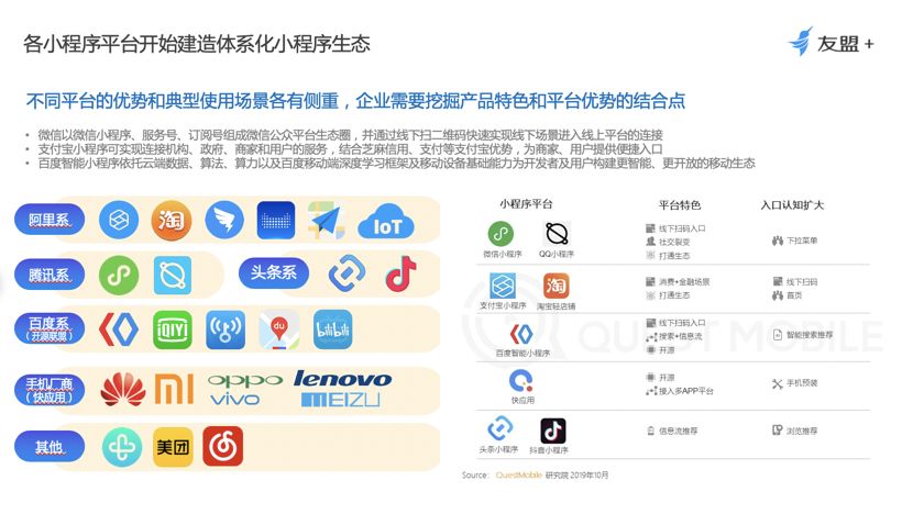 小程序怎么做运营推广？营销该怎么玩？-第2张图片-90博客网
