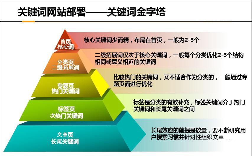 怎么做网站关键词优化?-第10张图片-90博客网 怎么做网站关键词优化?-第10张图片-90博客网