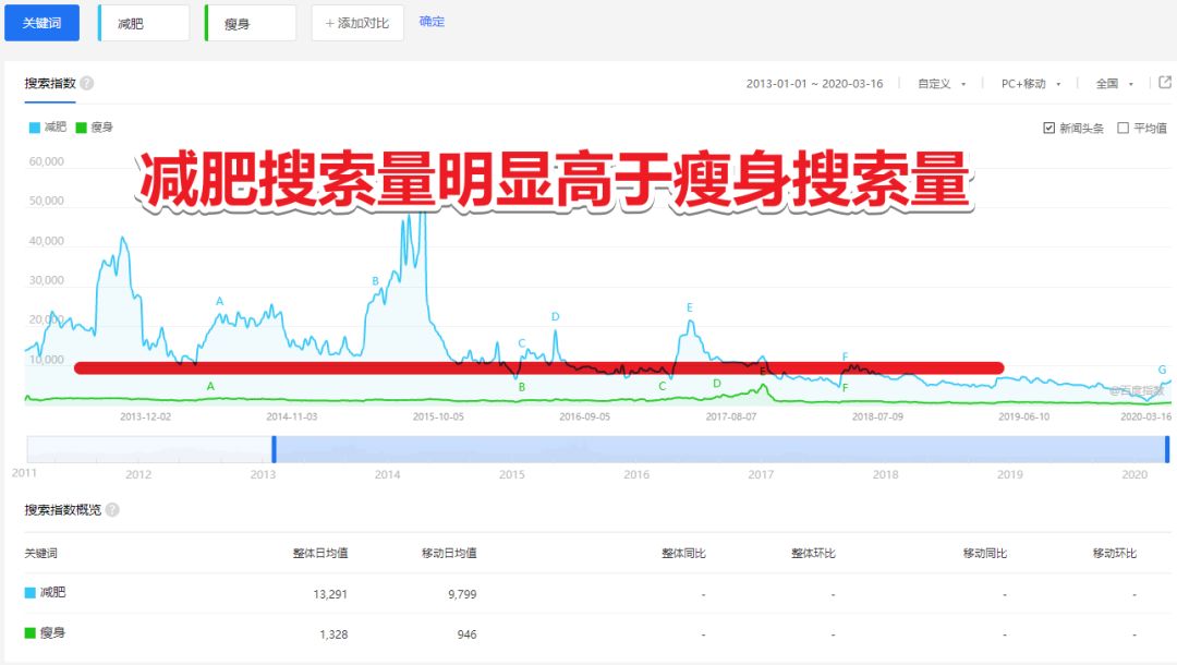 怎么做网站关键词优化?-第8张图片-90博客网 怎么做网站关键词优化?-第8张图片-90博客网