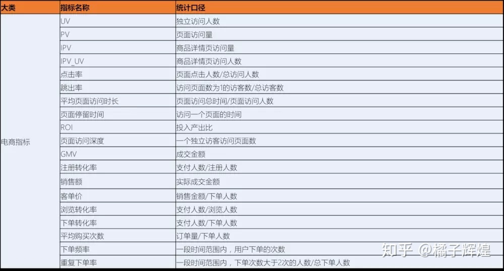 电商APP 运营的数据关键-第2张图片-90博客网 电商APP 运营的数据关键-第2张图片-90博客网