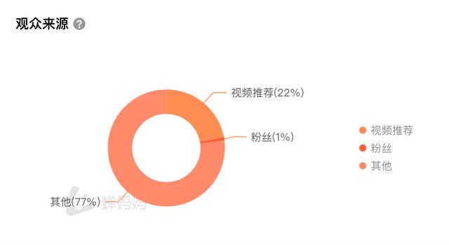抖音营销 | 4个抖音爆款账号解析，如何2个月直播带货1507.4w-第5张图片-90博客网