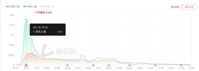 抖音营销 | 4个抖音爆款账号解析，如何2个月直播带货1507.4w-第7张图片-90博客网