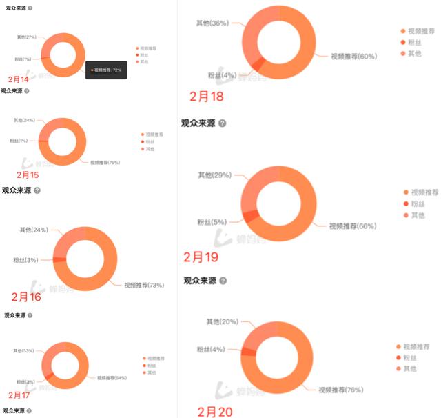 抖音营销 | 4个抖音爆款账号解析，如何2个月直播带货1507.4w-第10张图片-90博客网