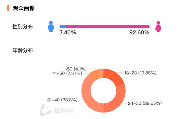 抖音营销 | 4个抖音爆款账号解析，如何2个月直播带货1507.4w-第8张图片-90博客网