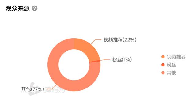 抖音营销 | 4个抖音爆款账号解析，如何2个月直播带货1507.4w-第3张图片-90博客网