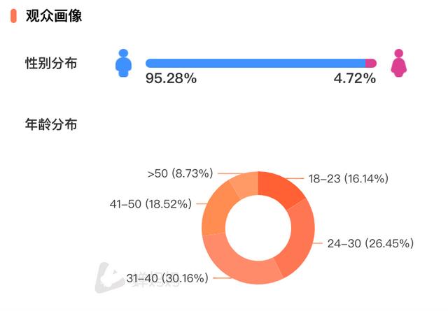 抖音营销 | 4个抖音爆款账号解析，如何2个月直播带货1507.4w-第17张图片-90博客网