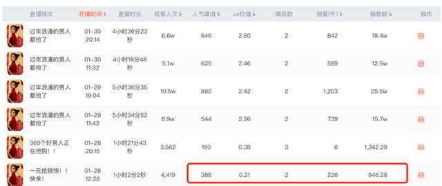 抖音营销 | 4个抖音爆款账号解析，如何2个月直播带货1507.4w-第15张图片-90博客网