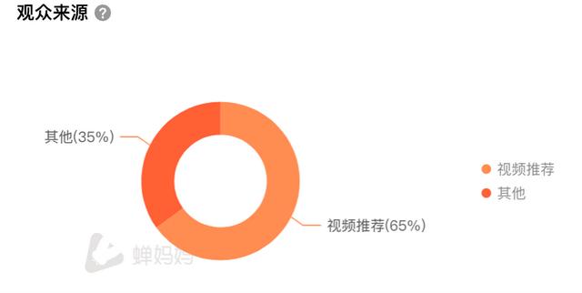 抖音营销 | 4个抖音爆款账号解析，如何2个月直播带货1507.4w-第16张图片-90博客网