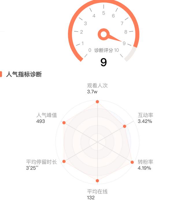 抖音营销 | 4个抖音爆款账号解析，如何2个月直播带货1507.4w-第11张图片-90博客网