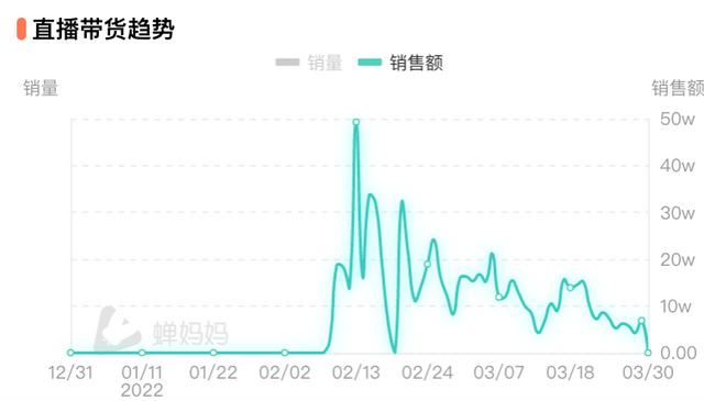 抖音营销 | 4个抖音爆款账号解析，如何2个月直播带货1507.4w-第13张图片-90博客网