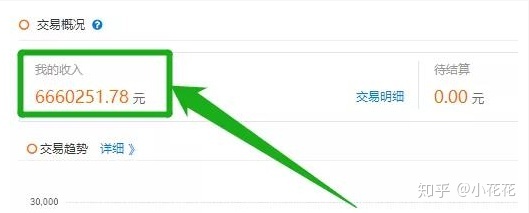 小程序营销案例:如何利用小程序营销,让你年赚100万 ...-第1张图片-90博客网 小程序营销案例:如何利用小程序营销,让你年赚100万 ...-第1张图片-90博客网