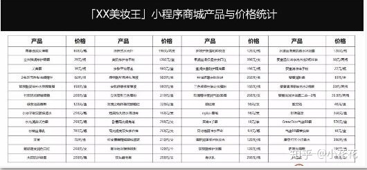 小程序营销案例:如何利用小程序营销,让你年赚100万 ...-第2张图片-90博客网 小程序营销案例:如何利用小程序营销,让你年赚100万 ...-第2张图片-90博客网