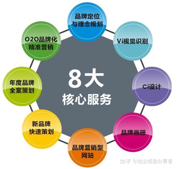 如何做电商运营，零基础怎么做电商？-第5张图片-90博客网