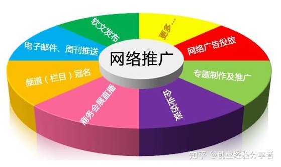 如何做电商运营，零基础怎么做电商？-第6张图片-90博客网